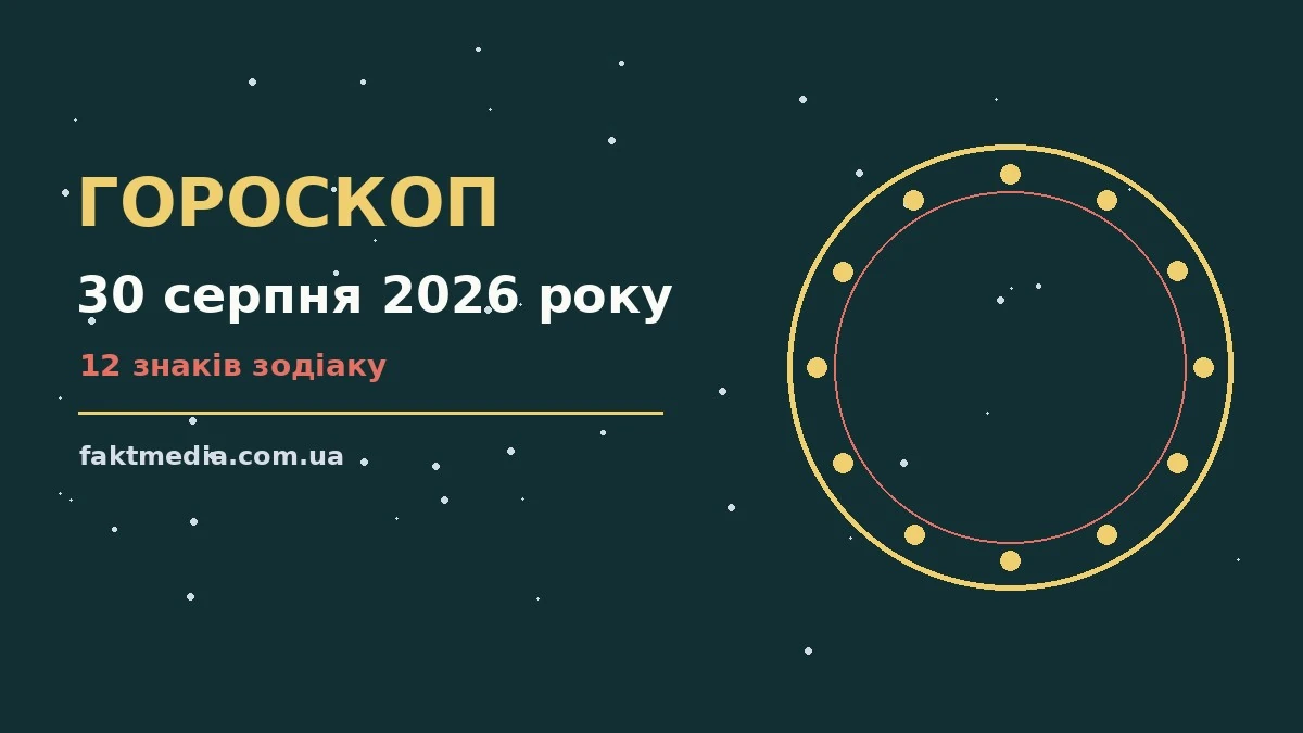 Гороскоп на 30 серпня 2026 року: на що звернути увагу про настрій, справи та гроші